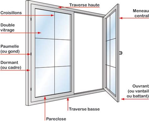 Schéma explicatif d'une pose de fenêtre avec isolation