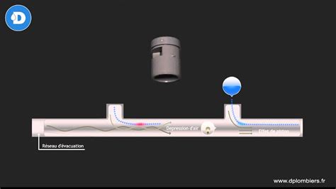 Schéma de fonctionnement d'un aérateur à membrane (AAV)