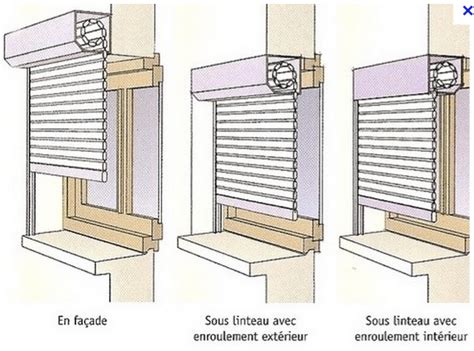 Schéma pose volet roulant rénovation
