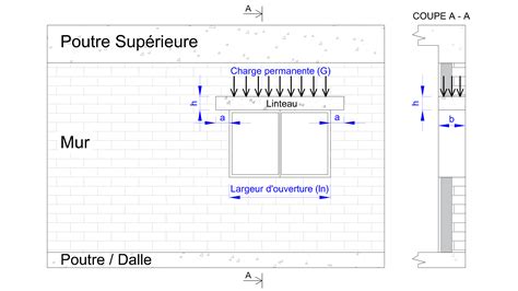 Schéma d'un linteau en béton armé au-dessus d'une fenêtre