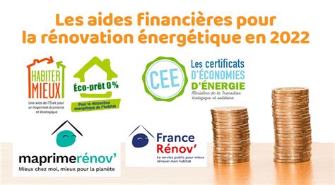 Schéma expliquant les aides financières pour la rénovation énergétique