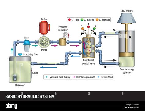Schéma explicatif du fonctionnement d'un mixo pompe