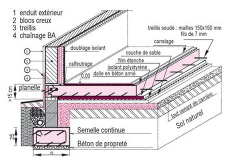 Coupe transversale montrant l'installation d'une canalisation sous une dalle sur terre-plein