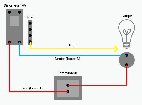 Schéma d'une ampoule et d'un interrupteur