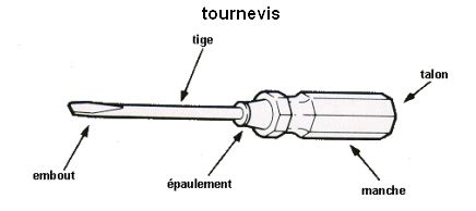 Gros plan sur une vis de fixation de poignée de robinet, avec un tournevis Allen