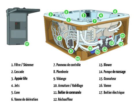 Schéma des jets d'un jacuzzi