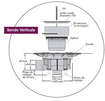Schéma d'une bonde de douche et de son fonctionnement