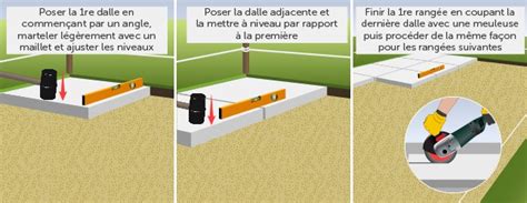 Schéma de pose de dalles sur sable