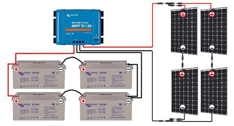 Une image montrant une station de charge avec plusieurs batteries 18V FLEX, et un outil FERM connecté à une batterie.
