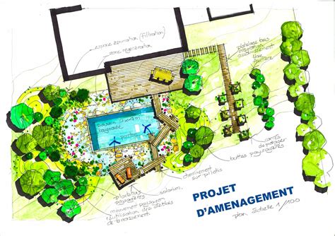 Plan d'un projet d'aménagement extérieur