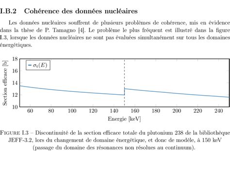 Comparaison schématique d'épaisseurs de rubans