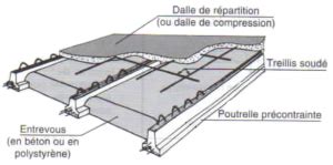 Schéma d'un plancher poutrelles-hourdis