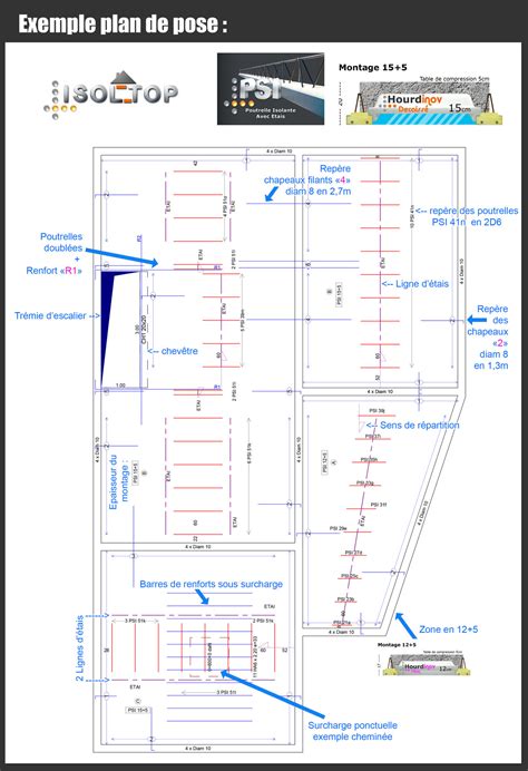 Exemple de notation de poutrelle et de plan de pose