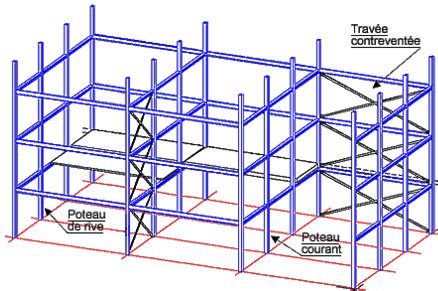 Diagramme d'une structure à ossature avec poutres et poteaux