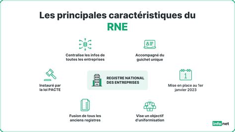 Registre National des Entreprises français