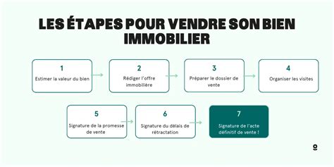 Schéma montrant les étapes clés d'une rénovation immobilière