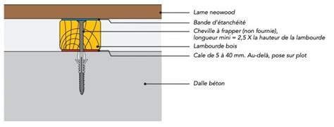 Vue détaillée d'une lame de terrasse vissée sur une lambourde
