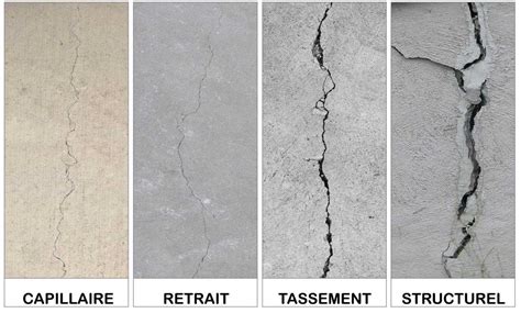 Diagramme illustrant les différentes causes de fissures dans un mur en plâtre