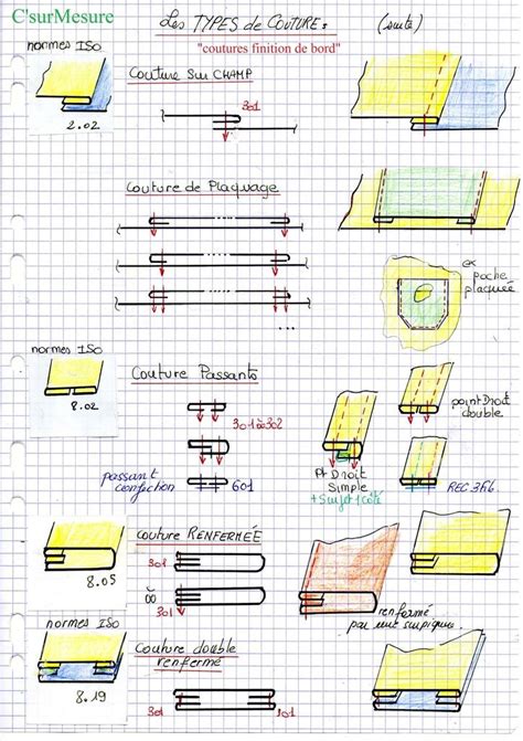 Schéma illustrant les différentes finitions d'une bâche (œillets, renforts, fourreaux)