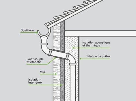 Détail d'un chéneau et d'une descente d'eau pluviale
