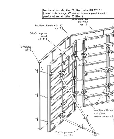 Schéma d'un système de coffrage avec filière de compensation
